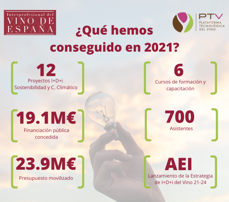 OIVE y PTV continúan trabajando para impulsar la Innovación del sector del vino