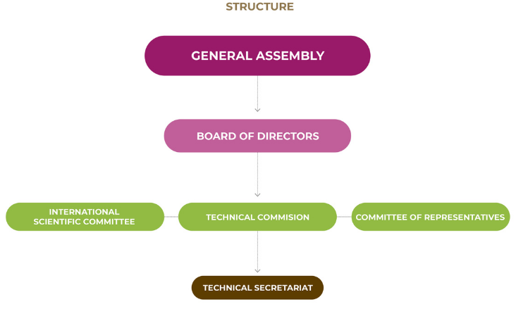 Structure