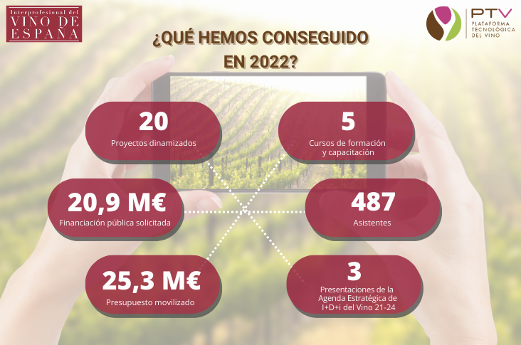 OIVE y PTV unidas por la Innovación del vino